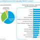 Image for article titled A Third of iPad Users Have Never Downloaded an App?